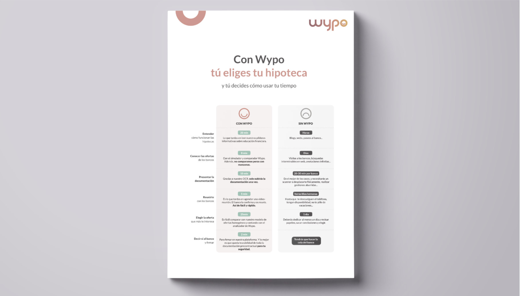 Descargar la Comparativa de Wypo